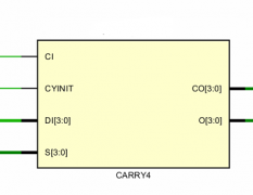 深度解析FPGA时序的进位链