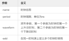 FPGA时序案例分析之时钟周期约束