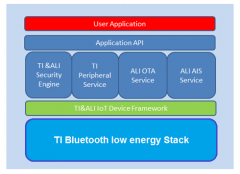德州仪器基于CC2640R2F的MCU 支持阿里云Link物联网平