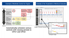 瑞萨电子更新基于模型的开发环境，显著简化多