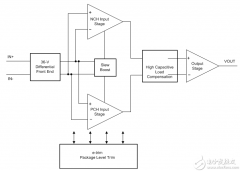 <b>OPA2197- 36V 轨到轨输入输出、低偏移电压精密运算</b>