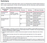 HDMI VCU118设计移植到VCU128开发板的步骤解析