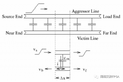 FPGA调试的LVDS信号线间串扰问题