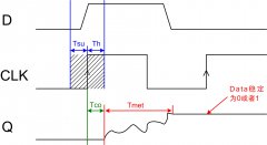 FPGA中复位电路的亚稳态技术详解