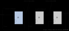 FPGA设计中解决跨时钟域的三大方案
