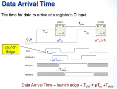 FPGA quartus ii里的静态时序分析