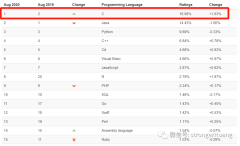关于C语言的一些特殊功能介绍