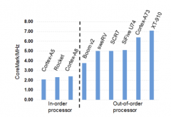 Arm前景动荡，RISC-V能否承此重任？
