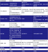 各类FPGA原型验证平台技术对比 验证工具的应用不