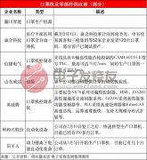 复盘口罩机爆火始末！内销/出口两旺，能否再次