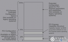 <b>简谈PCIe的软件配置方式</b>