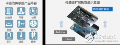 ROHM正式网售可轻松测量8种信息的传感器扩展板