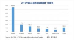 IDC发布2018年中国人工智能报告：GPU服务器FPGA销售