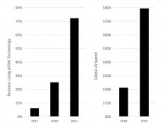 人工智能需求促进FPGA市场 这一革新解决了应用瓶