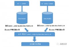 基于代理方式的有MySQL Proxy和Amoeba