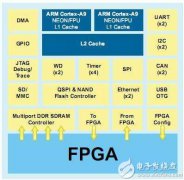关于MPU, FPGA SoC以及eFPGA
