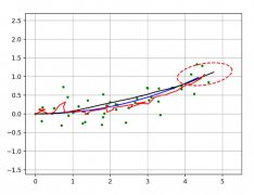 盘点史上最全的Python算法集