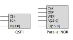使用高速NOR闪存配置FPGA