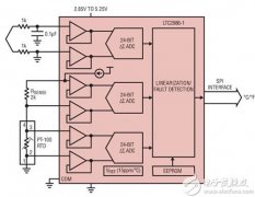 实现高度精确的温度测量设计