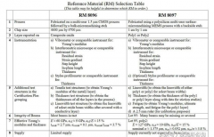国内和国际MEMS晶圆级测试技术对比分析