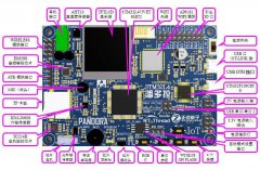 从0-1带你入门物联网操作系统（2）——潘多拉