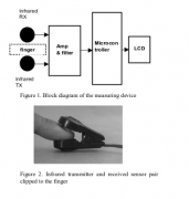心率检测的模块基本原理 反射式心率检测方法原