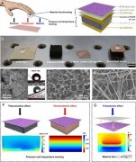 一种可以实现压力、温度和材料识别的柔性多功