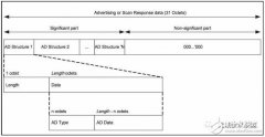 AD Structure 的有效数据部分包含多少个广播数据单