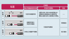 汽车瞬间撞树，现场惨烈！主动刹车系统为啥不
