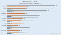 浅析手机专用CMOS传感器有哪些