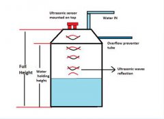 超声波液位传感器解析