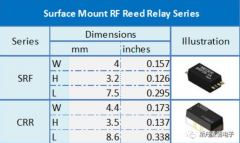 一种可以上天的干簧继电器