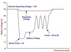 降低宽泛输入DC/DC 的解决方案