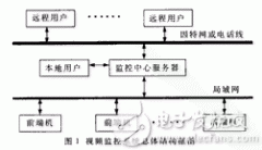 巧用嵌入式技术设计数字视频音频监控系统