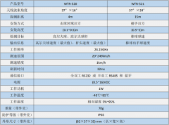 巍泰技术棒球与高尔夫球等球类运动测速雷达应
