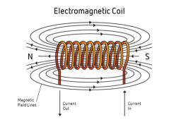 <b>干簧技术课堂-第四课</b>