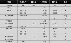 无线倾角传感器用在杭州湾跨海大桥监测