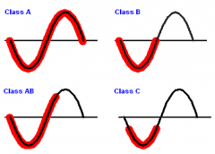 G类拓扑自适应移动放大器电源节能设计