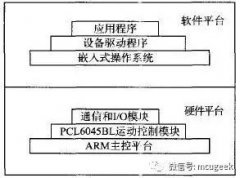 基于ARM与DSP的主从式双CPU嵌入式四轴运动控制器