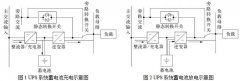 【节能学院】霍尔电流传感器在UPS蓄电池浮充电