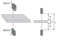行业知识 | 激光位移传感器组合应用的计算方法