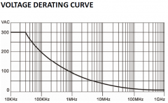 如何准确测量电源的核心指标纹波