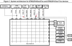 STM32F407总线存储框架及应用设计