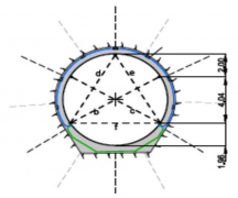 【虹科案例】Dimetix 激光测距传感器： 压力隧道