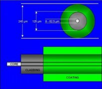 虹科小课堂 | 在各种恶劣环境下，虹科光纤传感