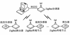 可自组网的灯控系统，ZigBee技术帮你实现