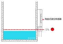植保无人机液位检测传感器