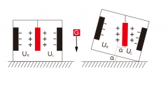 行业知识 | 细微的倾斜角度都能被察觉，倾角传