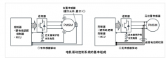 浅谈有位置传感器和无位置传感器的电机驱动区