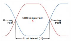 从眼状图入手，了解高电平抖动问题